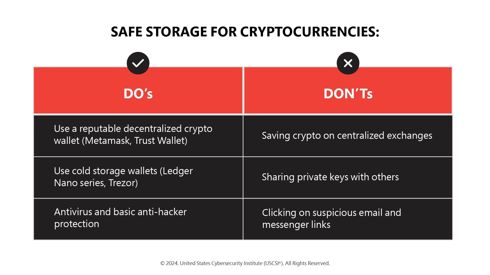 Safe storage for Cryptocurrencies