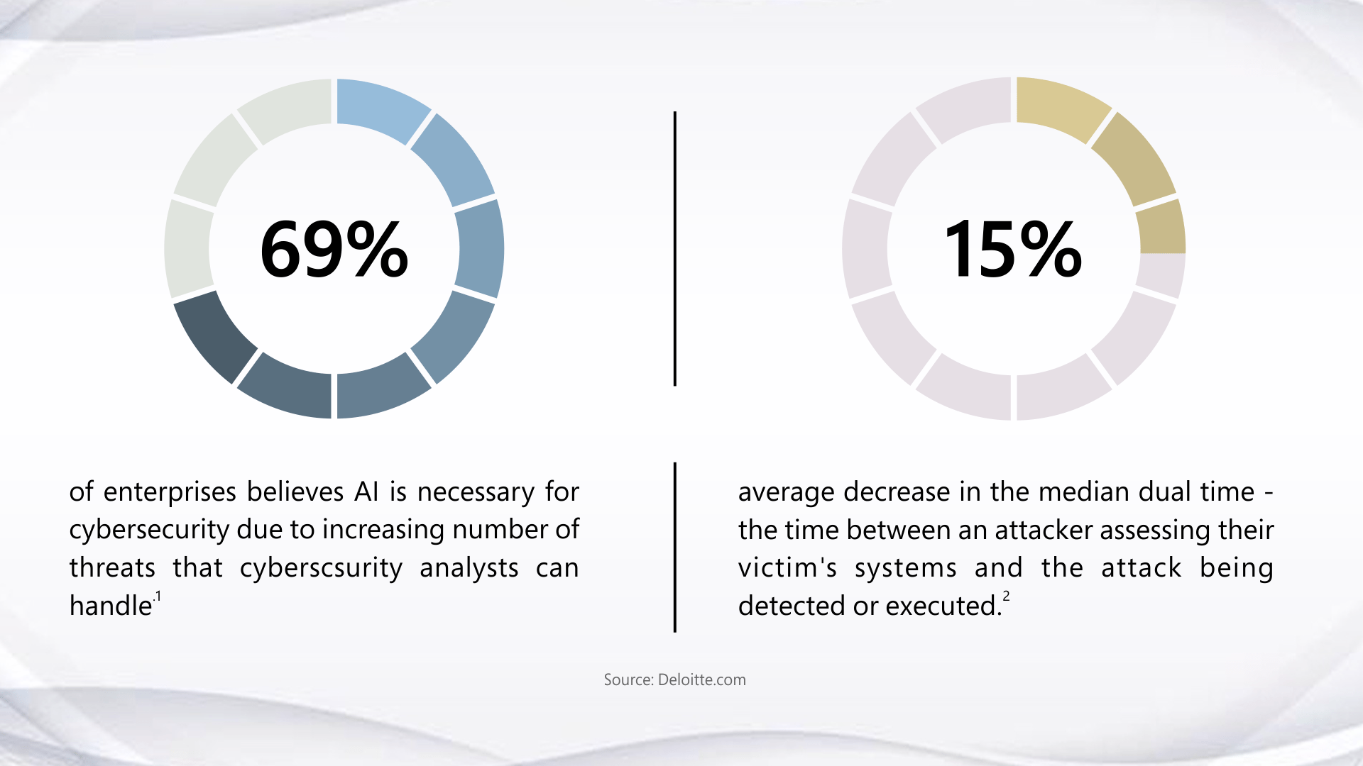 AI in cybersecurity