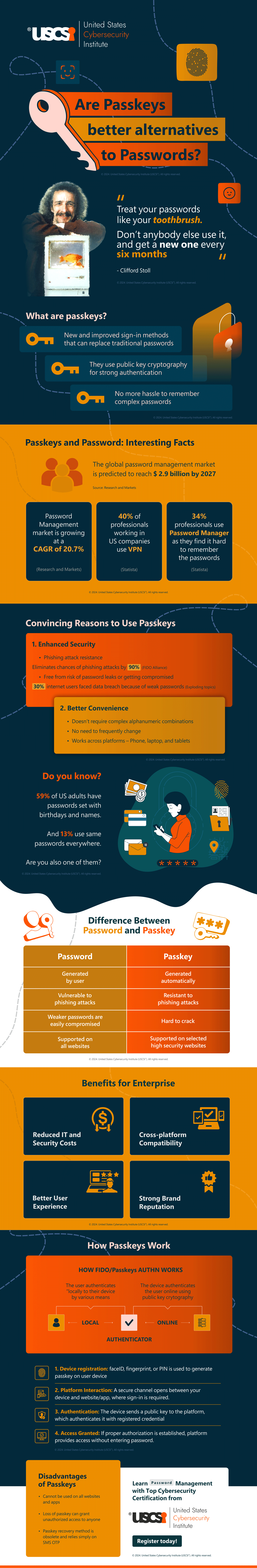 Are Passkeys better alternatives to Passwords?