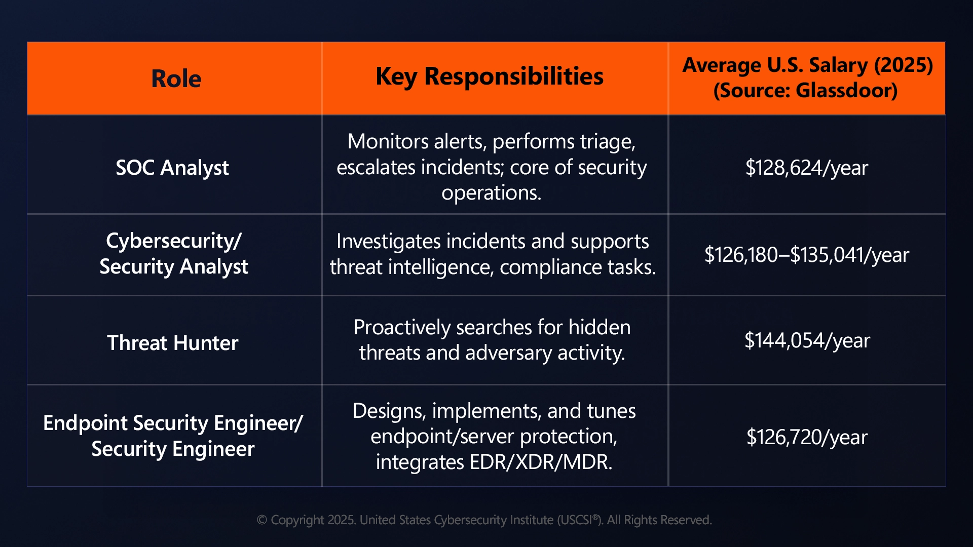 Career Impact: Why Cybersecurity Experts Should Master These Tools