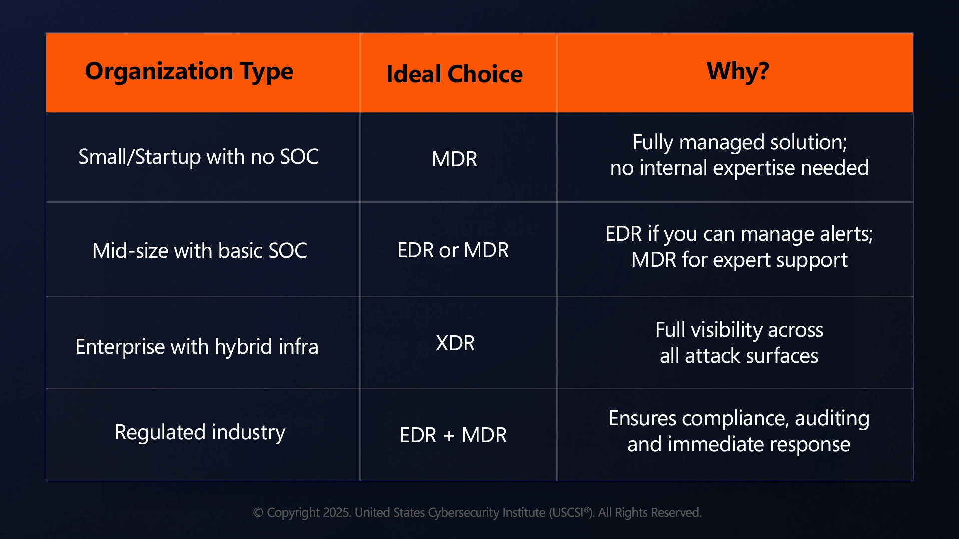 Choosing the Right Approach: Be Business Wise