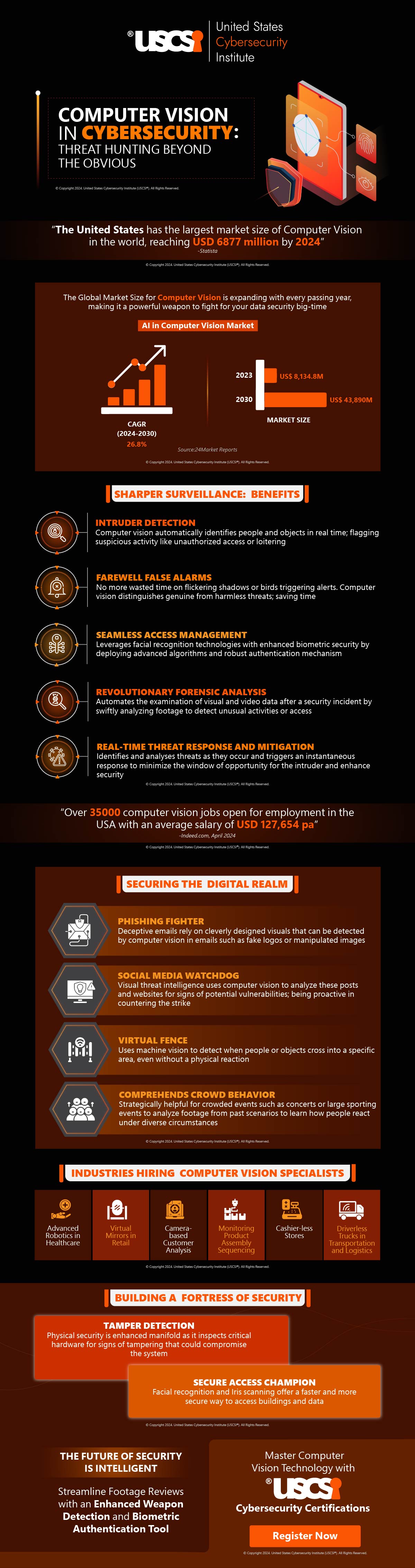 Computer Vision in Cybersecurity - Threat Hunting Beyond the Obvious