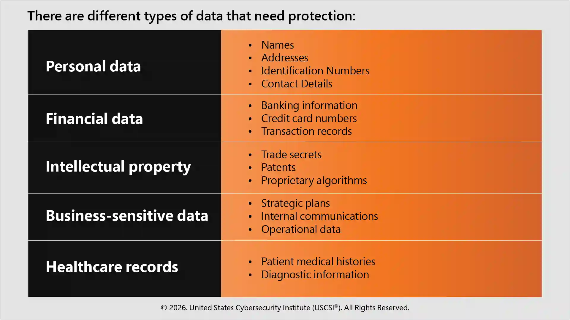 Types of Data That Needs Protection