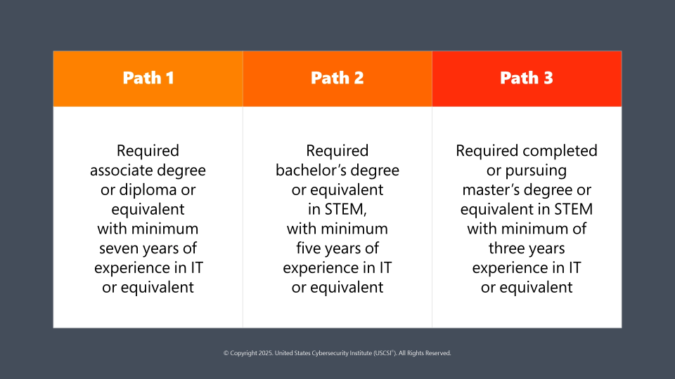 Multiple Enrolment Options