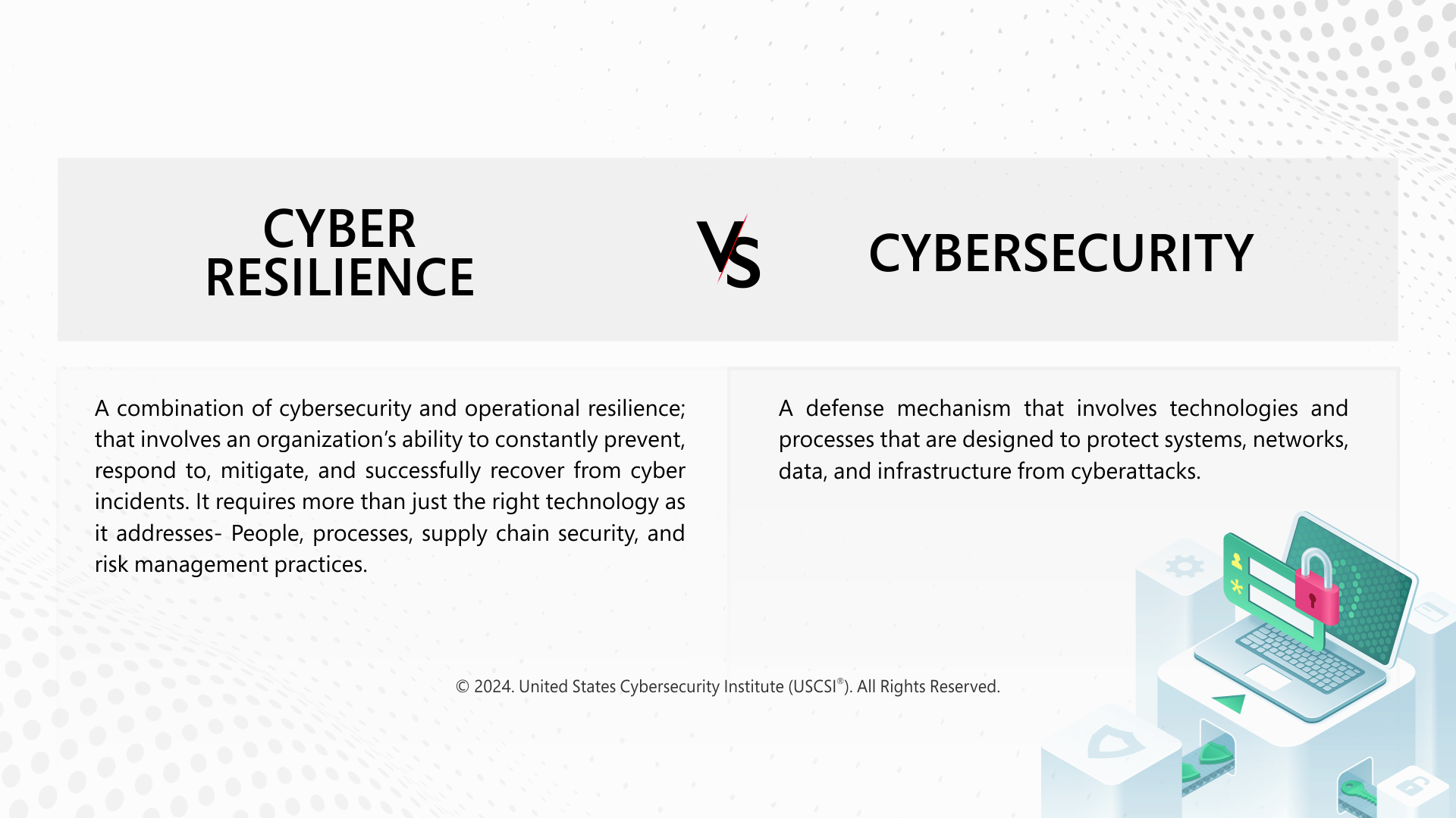 CYBER RESILIENCE VS CYBERSECURITY