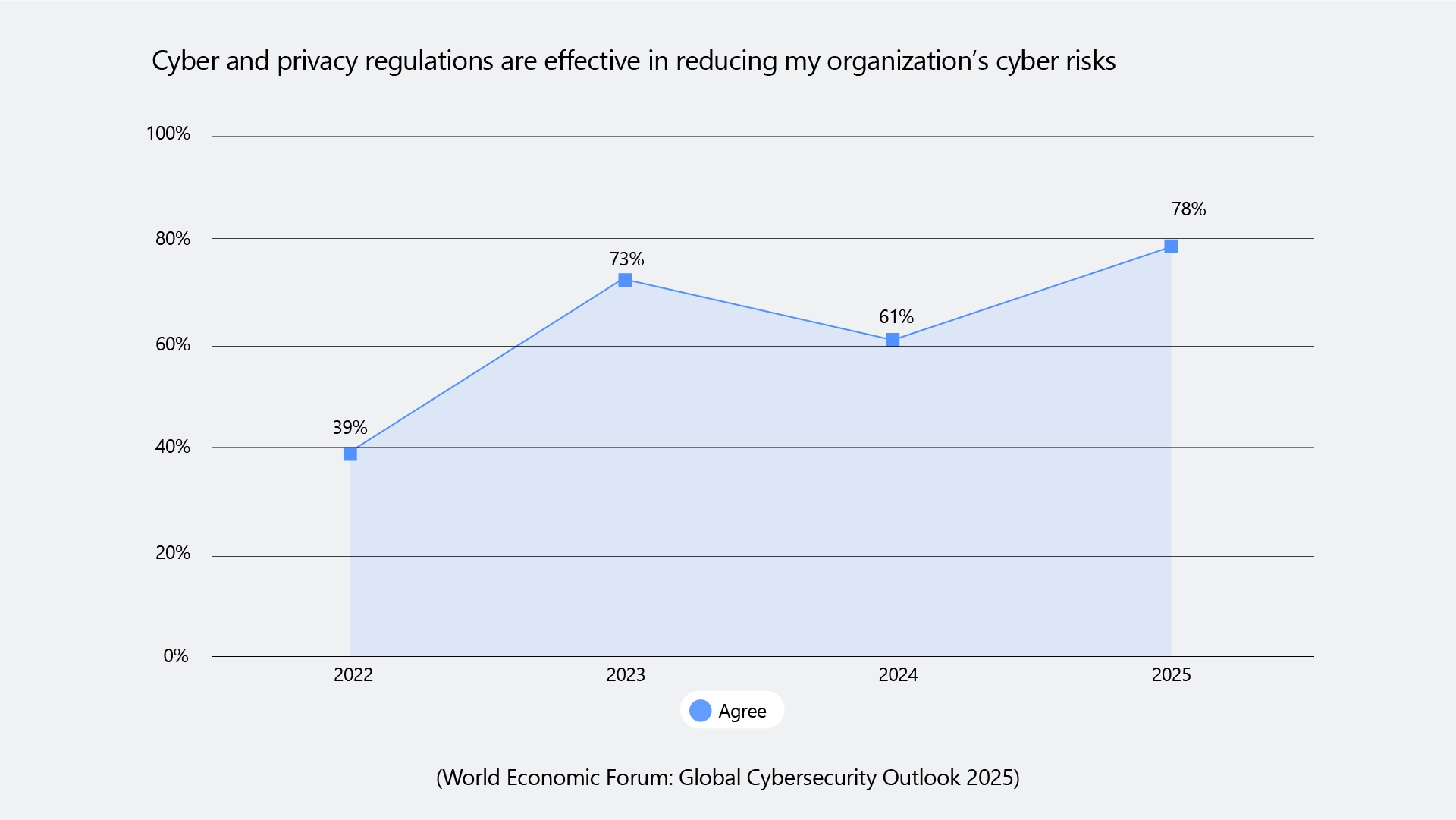 Cyber Risk 2025