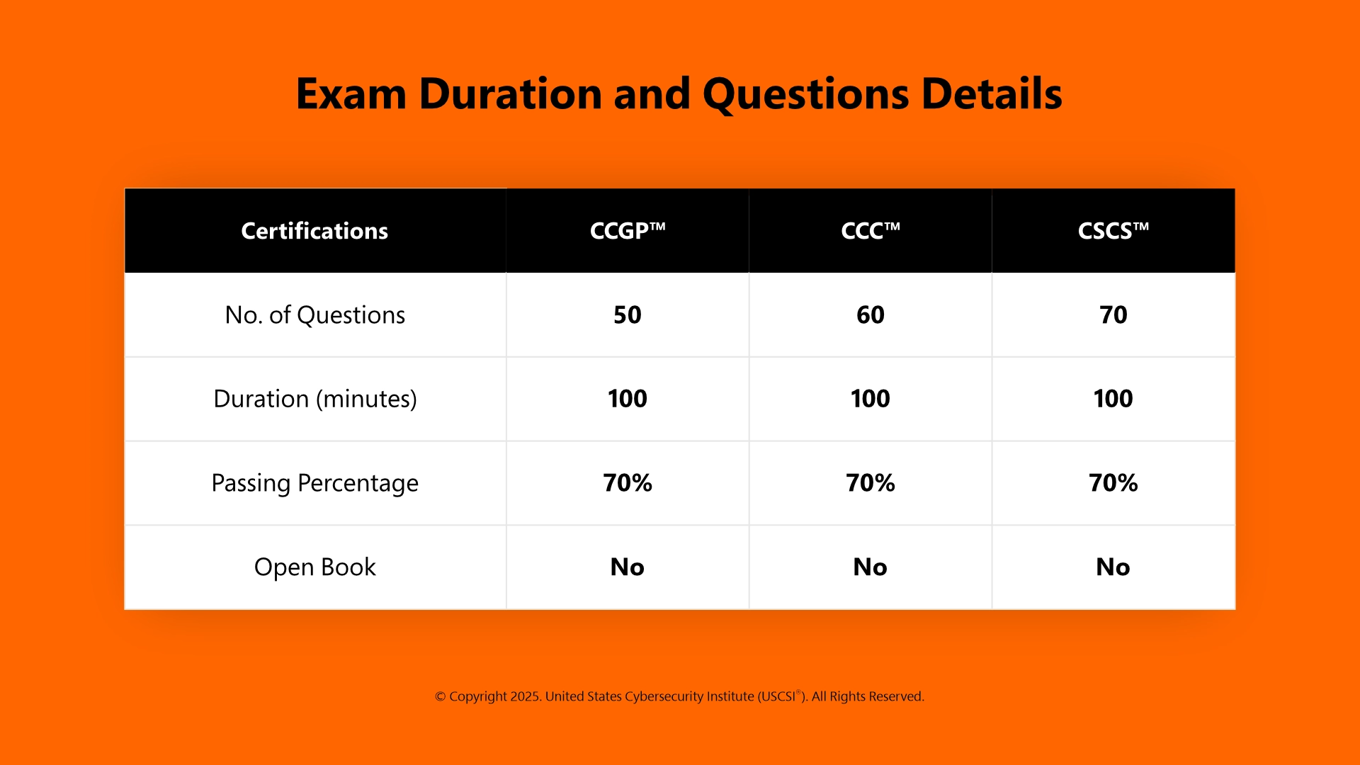How to Earn Certification with USCSI