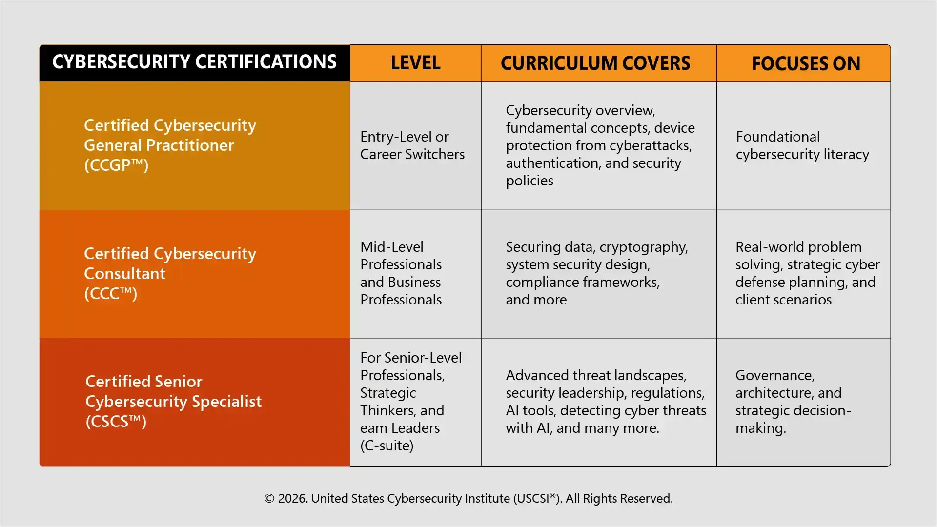 Cybersecurity Certification