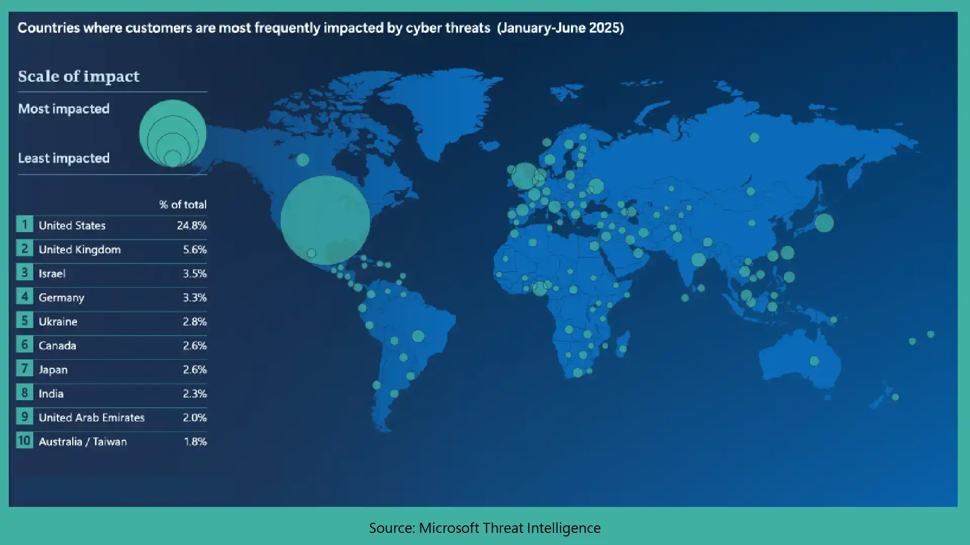 Evolving Cybersecurity Landscape