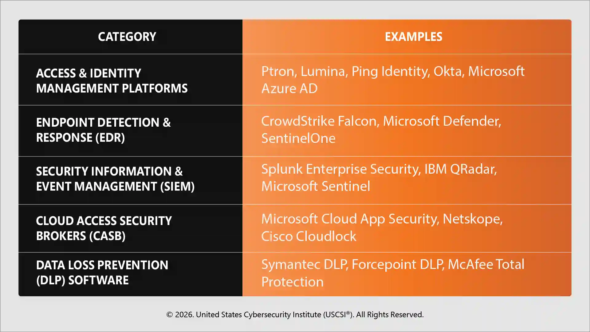 cybersecurity-tools-supporting-zero-trust