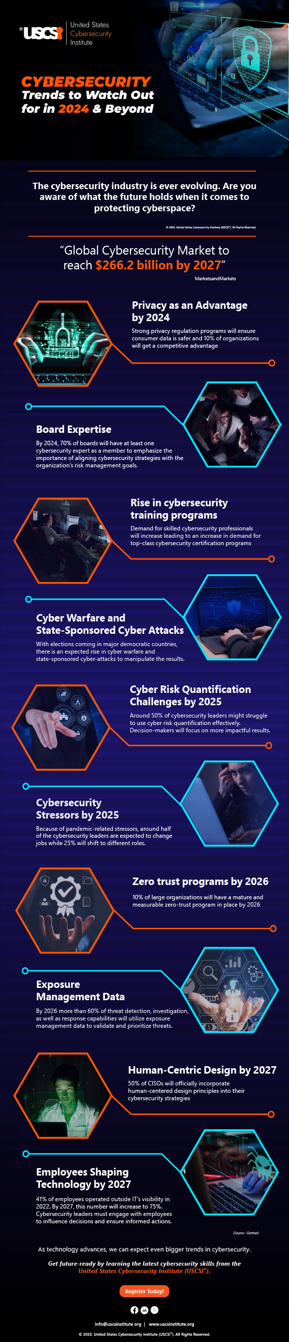 Cybersecurity Trends to Watch Out for in 2024 & Beyond