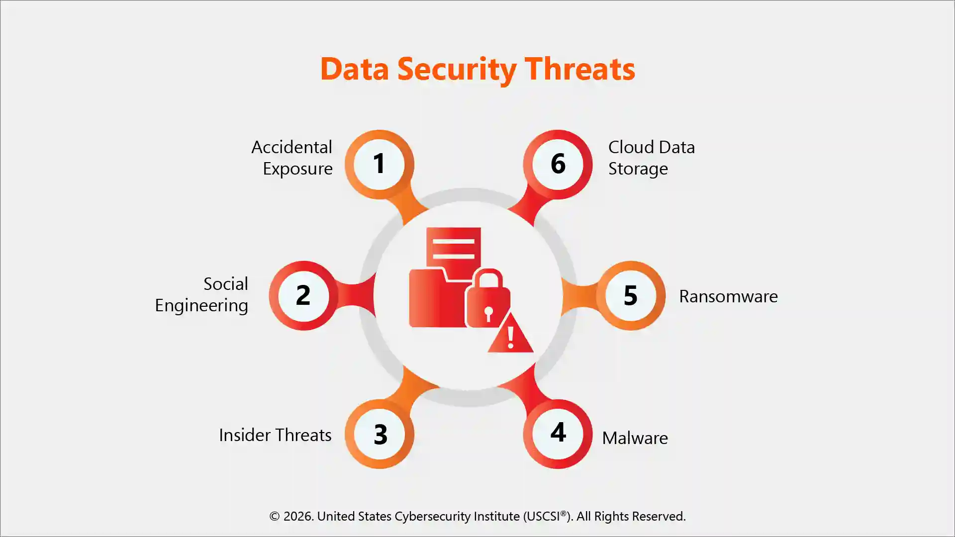 data security threats