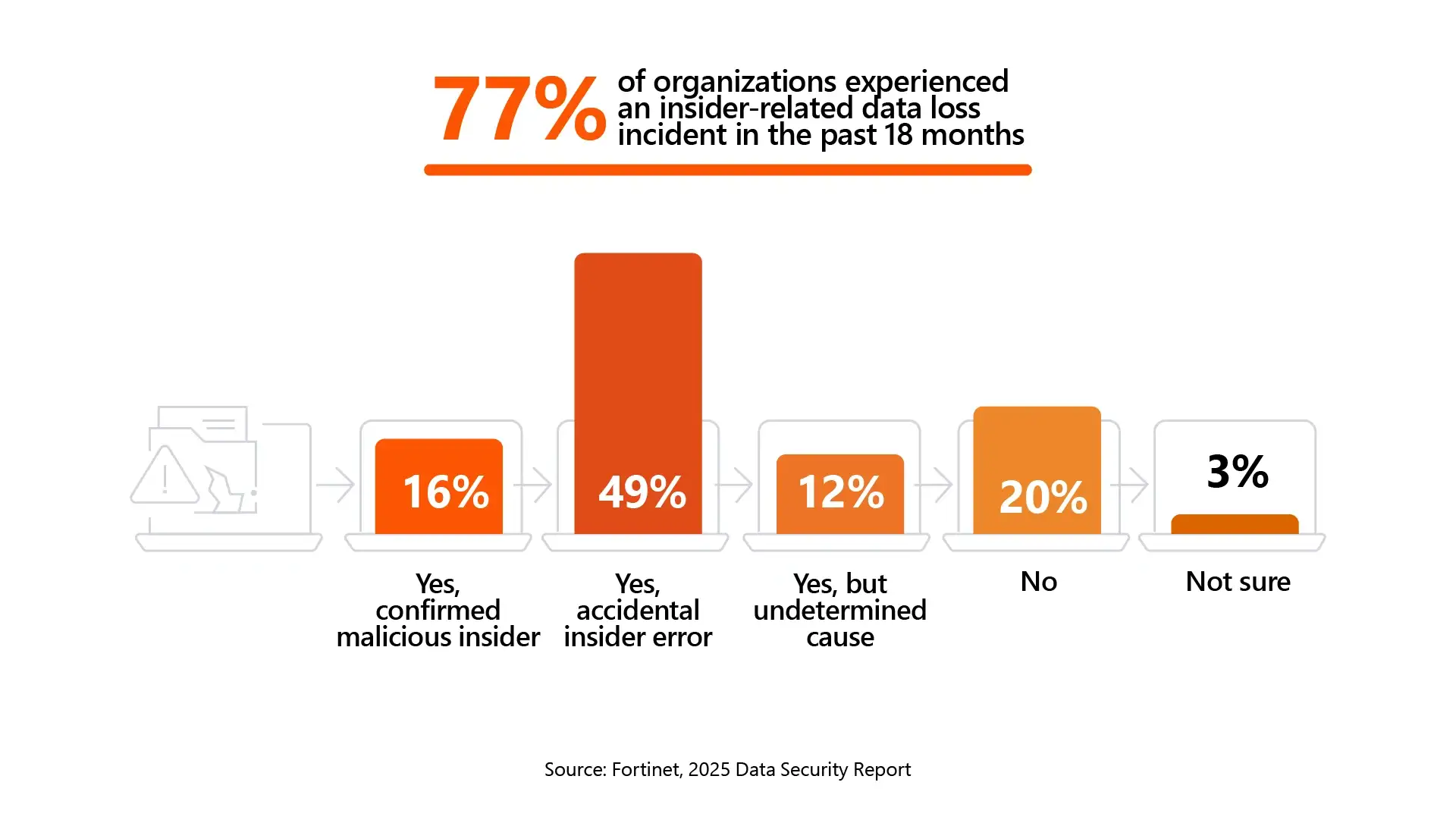 Data Security Risks and Threats