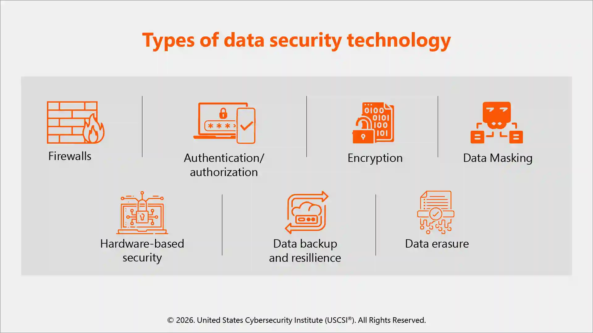 Data Security Techniques