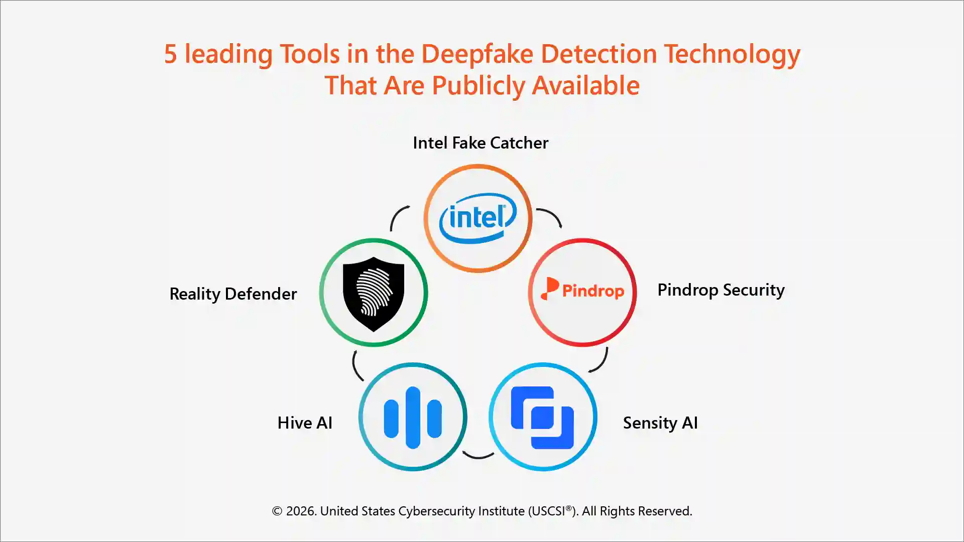 deepfake detection technologies