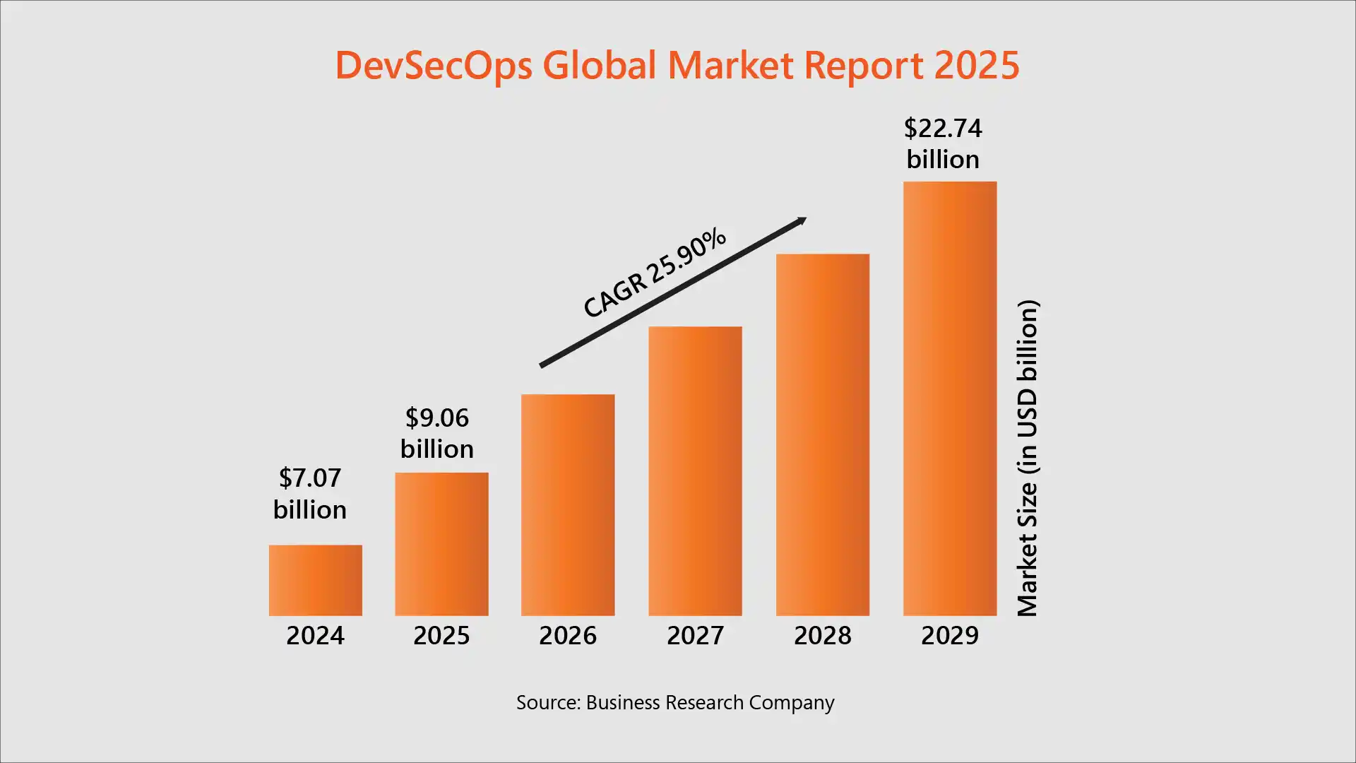DevSecOps Consultant Career in 2026 USCSI