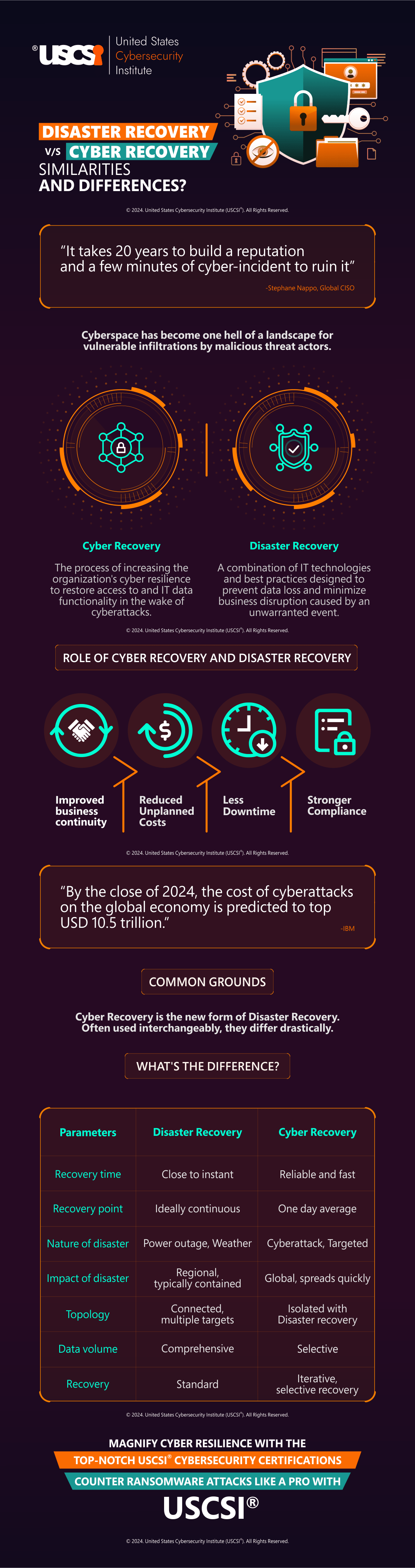 Disaster Recovery VS Cyber Recovery: Similarities and Differences?