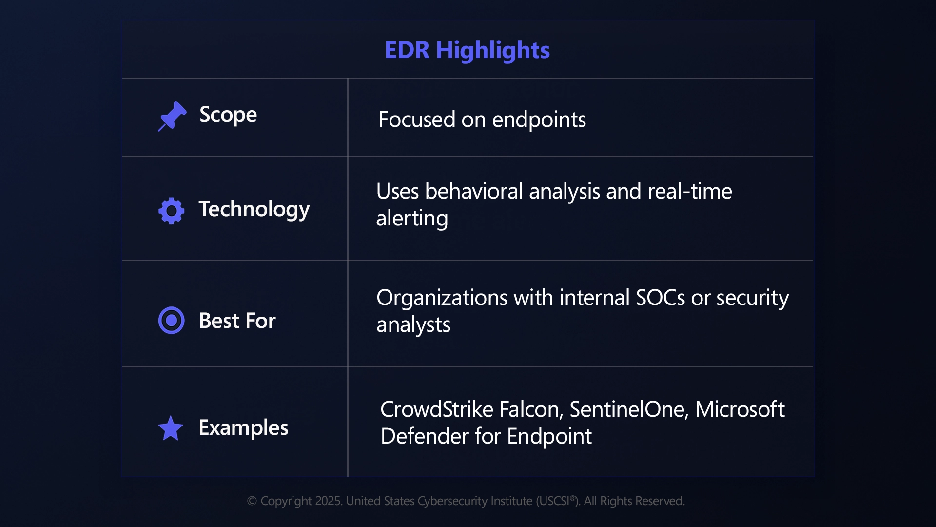 EDR
