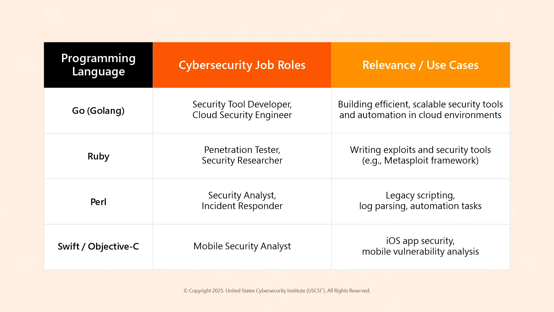 Key Emerging Programming Languages