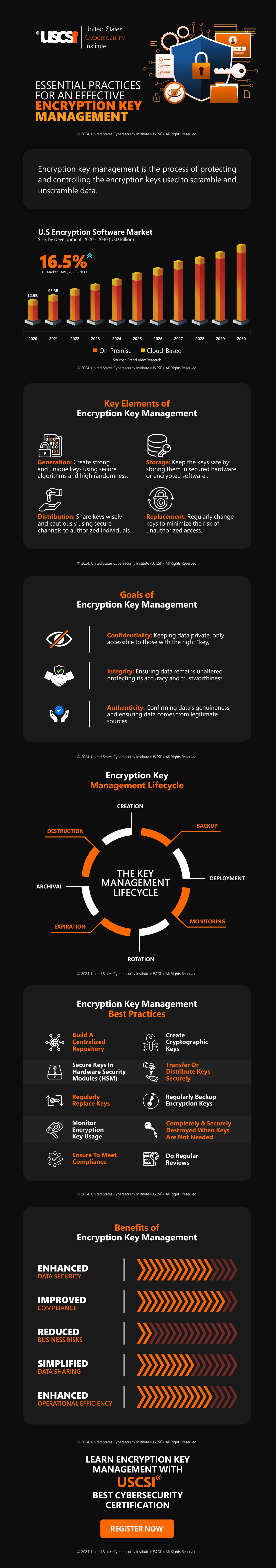 Essential Practices for an Effective Encryption Key Management