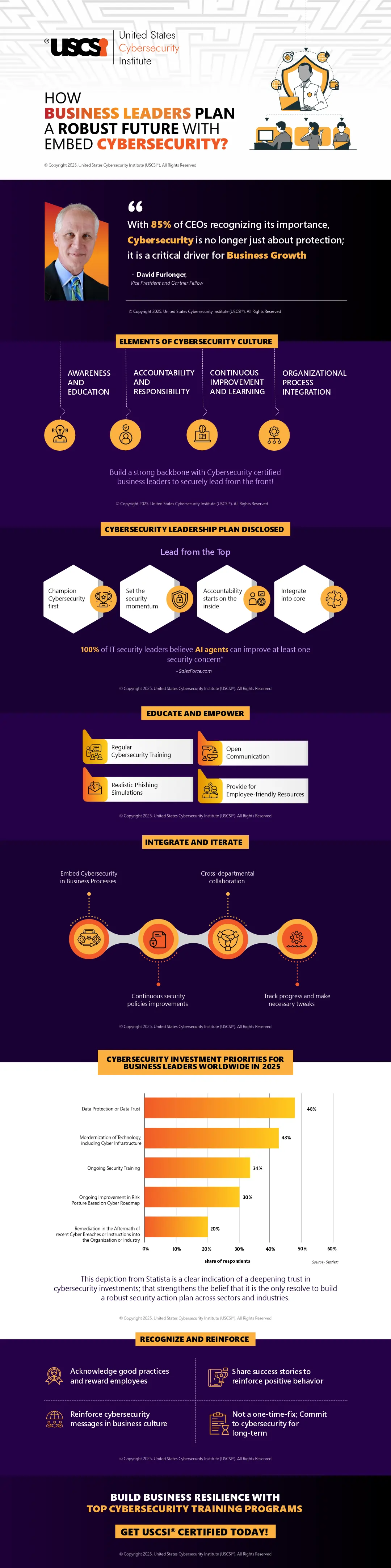How Business Leaders Plan a Robust Future with Embed Cybersecurity? | Infographic
