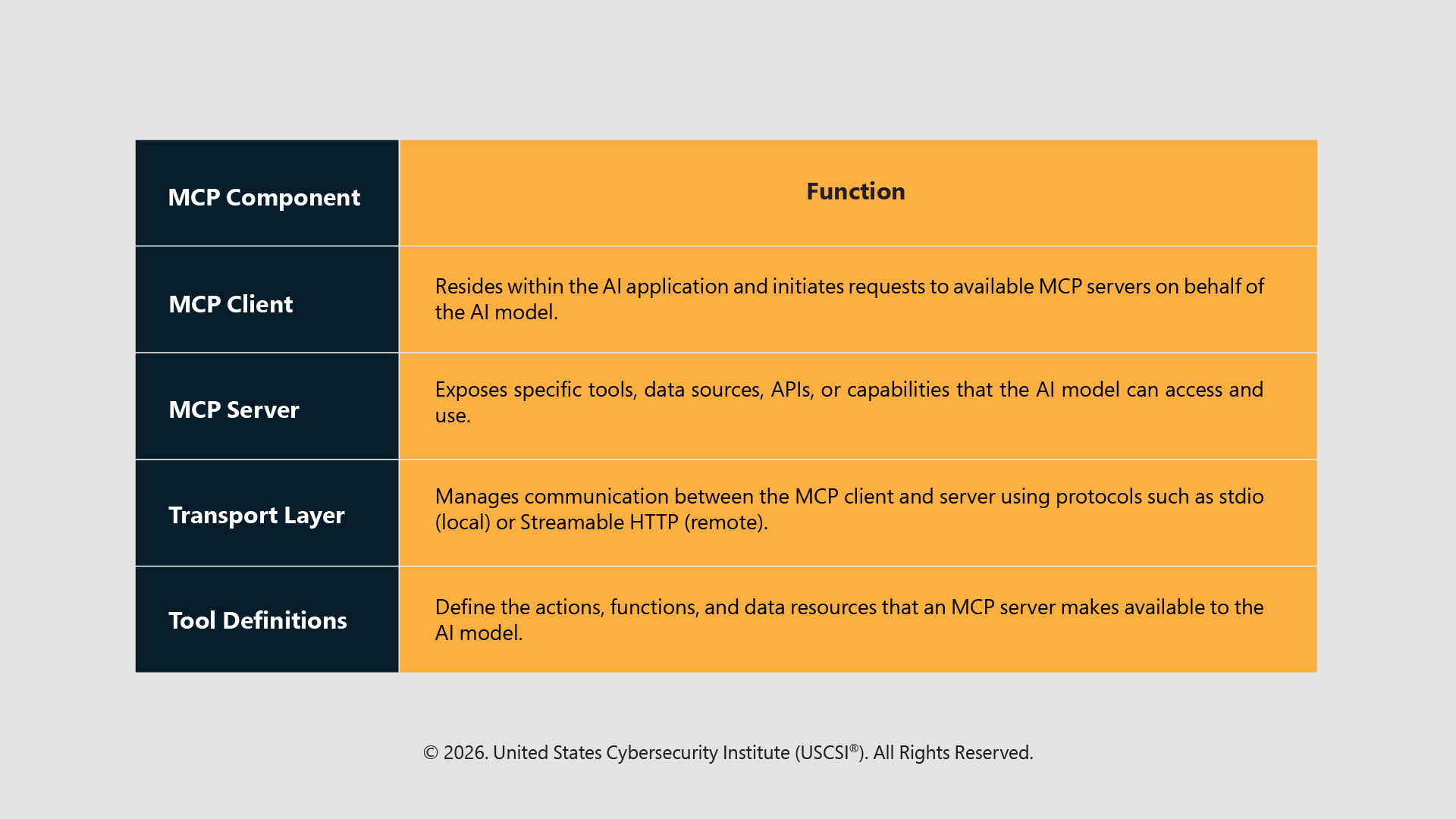How MCP Works