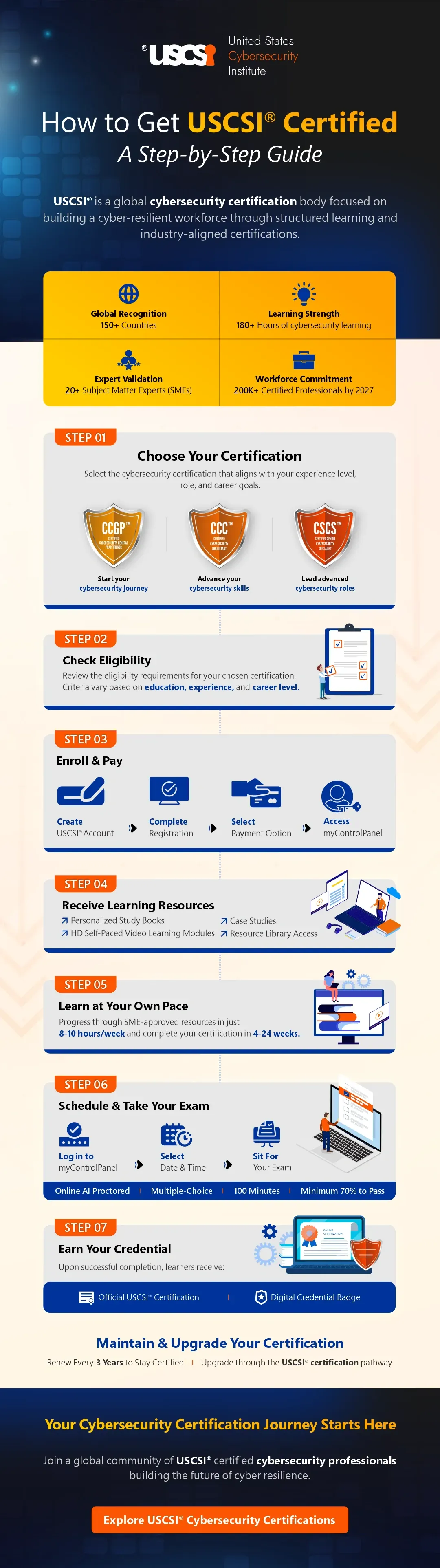 How to Get USCSI® Certified: A Step-by-Step Guide