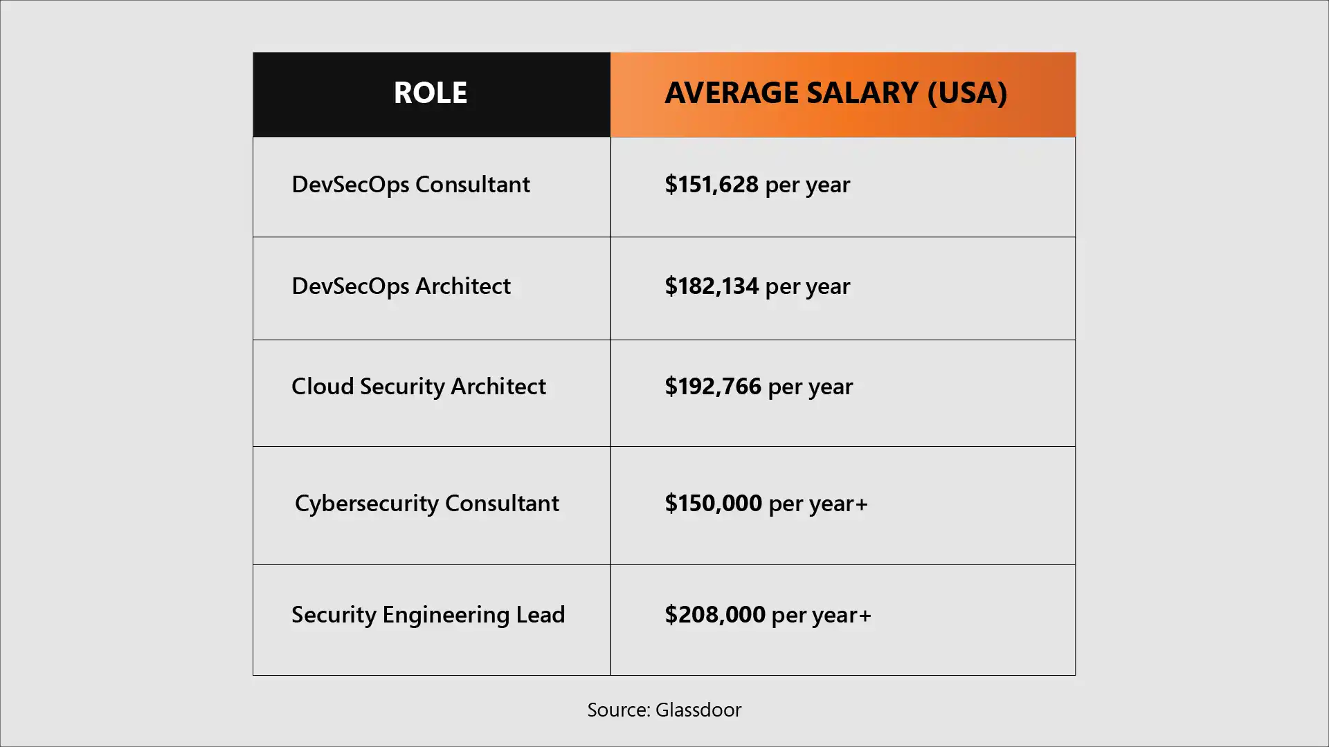 How to Launch Your DevSecOps Consultant Career in 2026