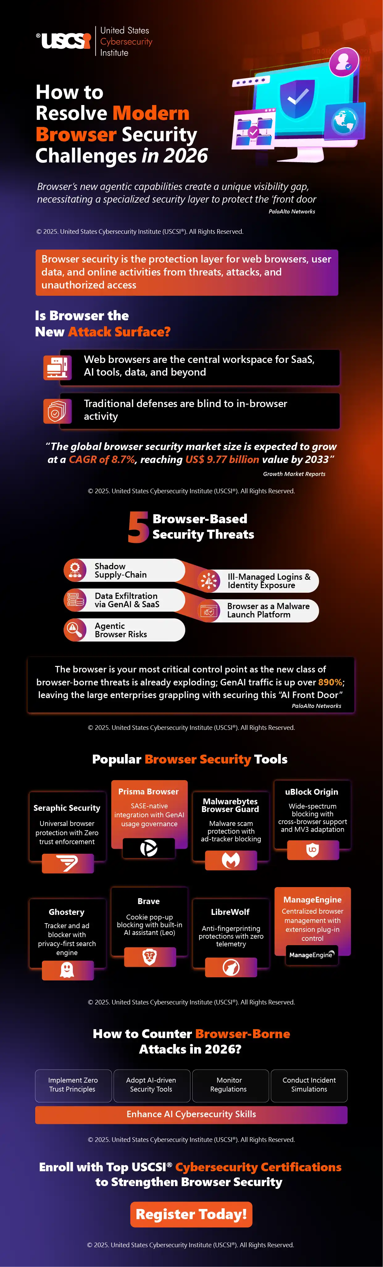 How to Resolve Modern Browser Security Challenges in 2026 | Infographic