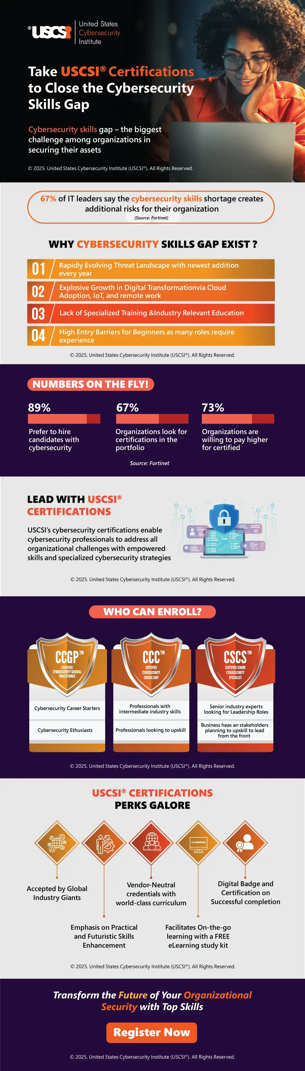 How USCSI® Cybersecurity Certifications are Closing the Global Skills Gap | Infographic