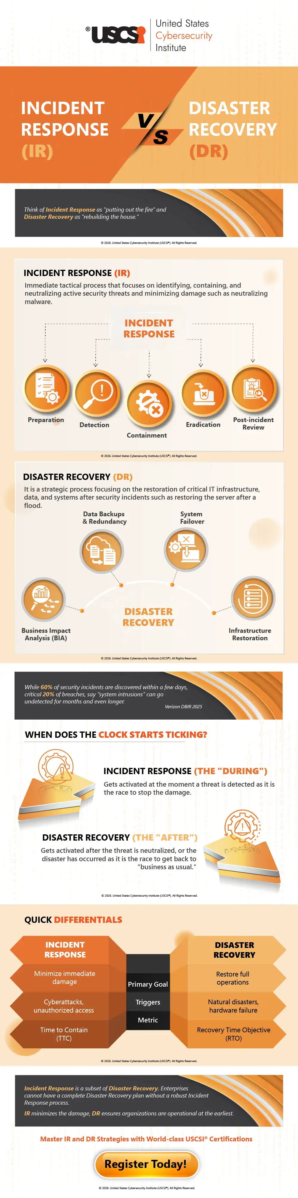 Incident Response vs Disaster Recovery: Key Differences Explained