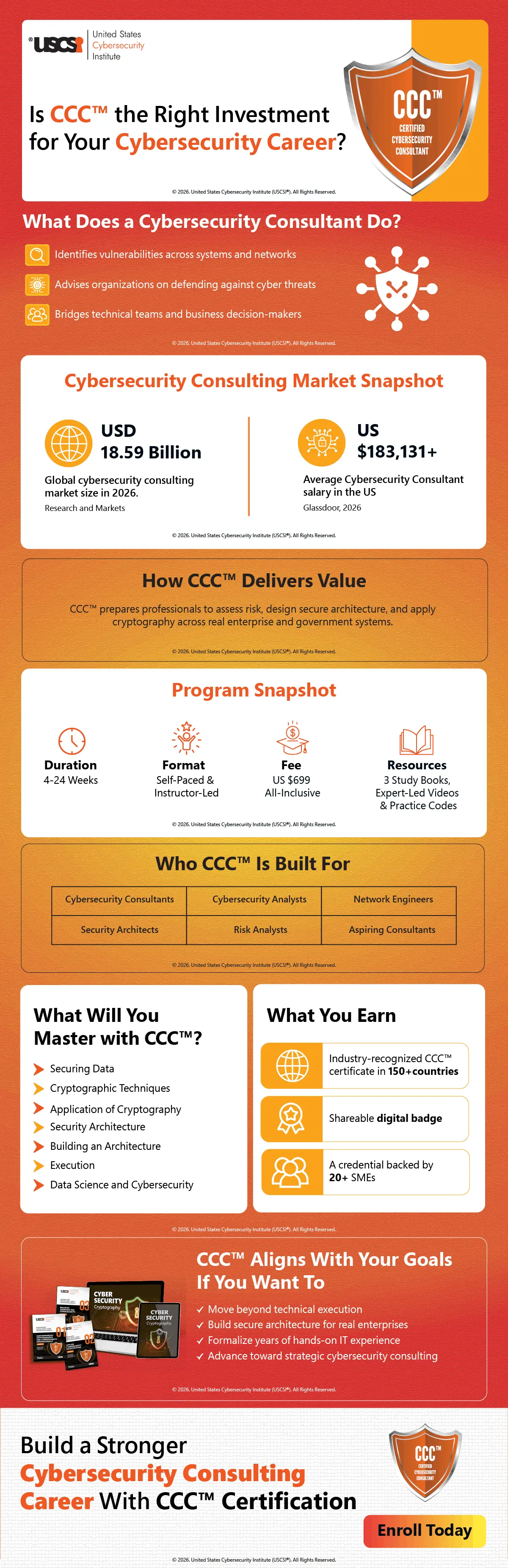 Is CCC™ the Right Investment for Your Cybersecurity Career? | Infographic