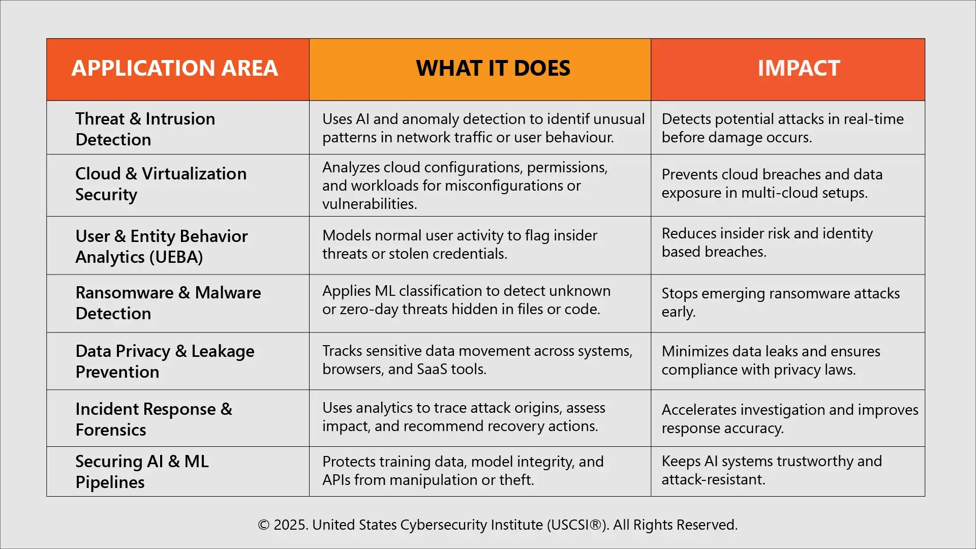Data Science and Cybersecurity: Applications, Roles, and Trends
