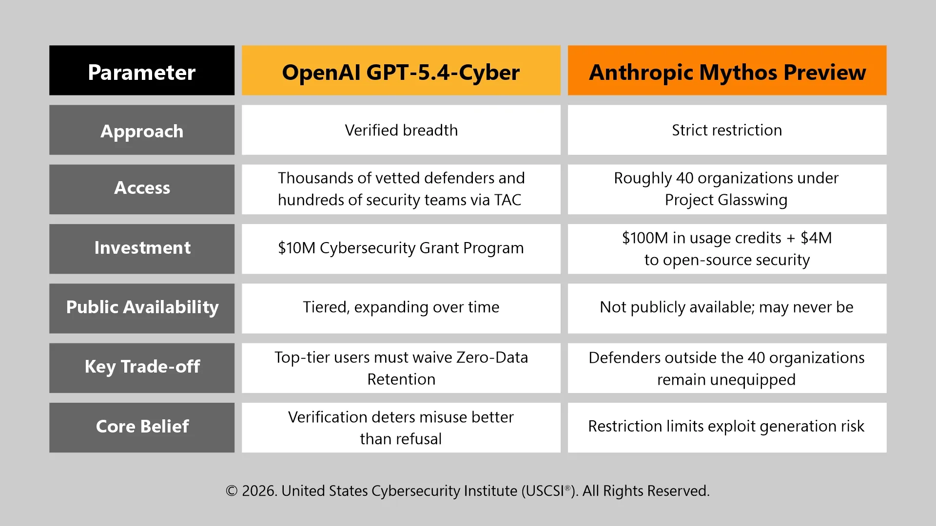 OpenAI and Anthropic