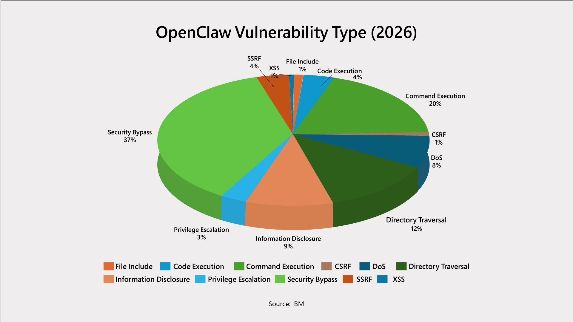 Where OpenClaw Actually Breaks