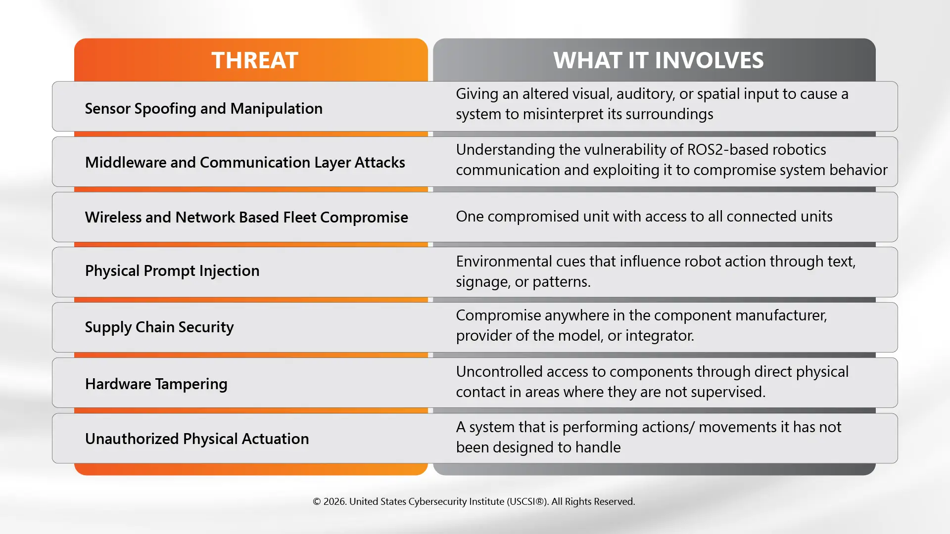 Key Physical AI Security Threats