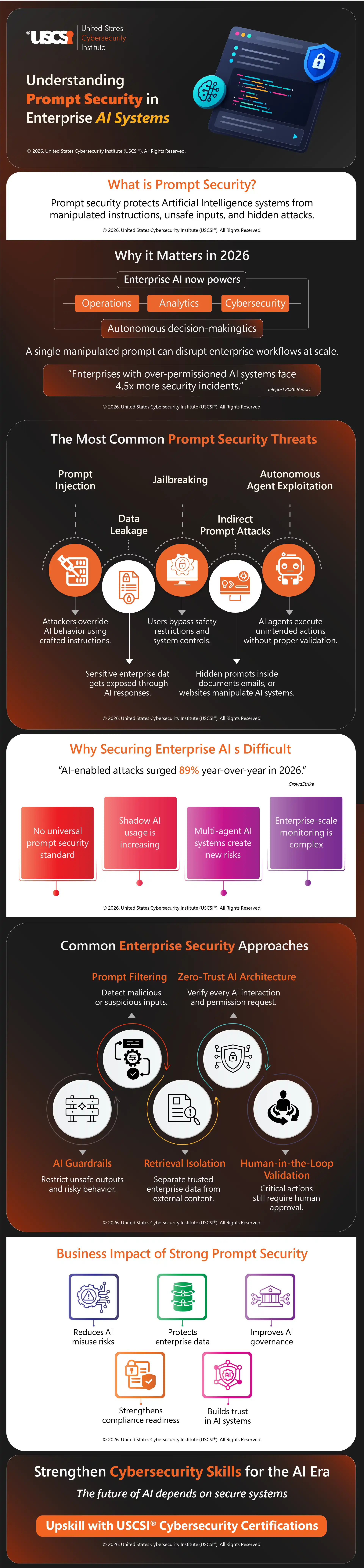 Prompt Security in Enterprise AI: The Invisible Security Layer of Enterprise AI | Infographic