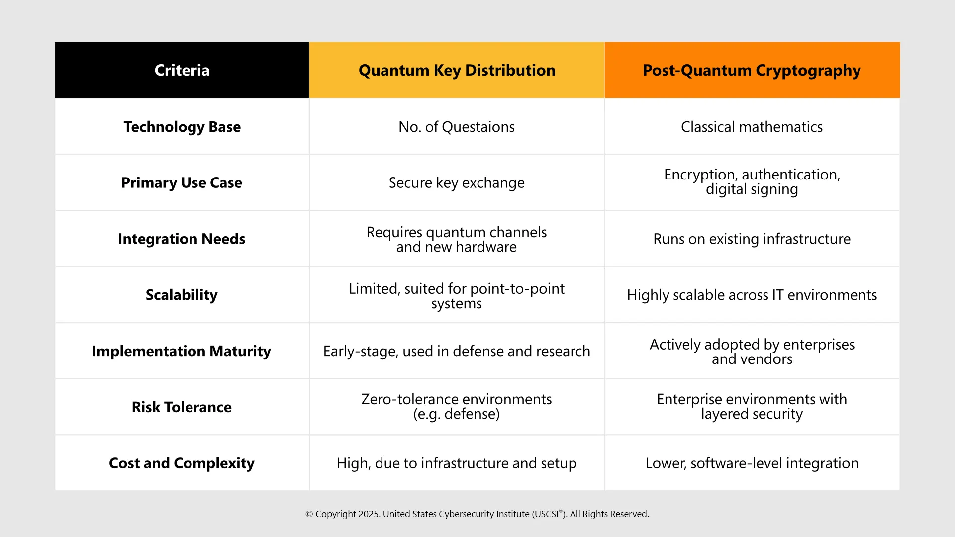 QKD vs PQC: A Clear Comparison