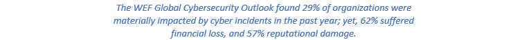 WEF Global Cybersecurity Outlook