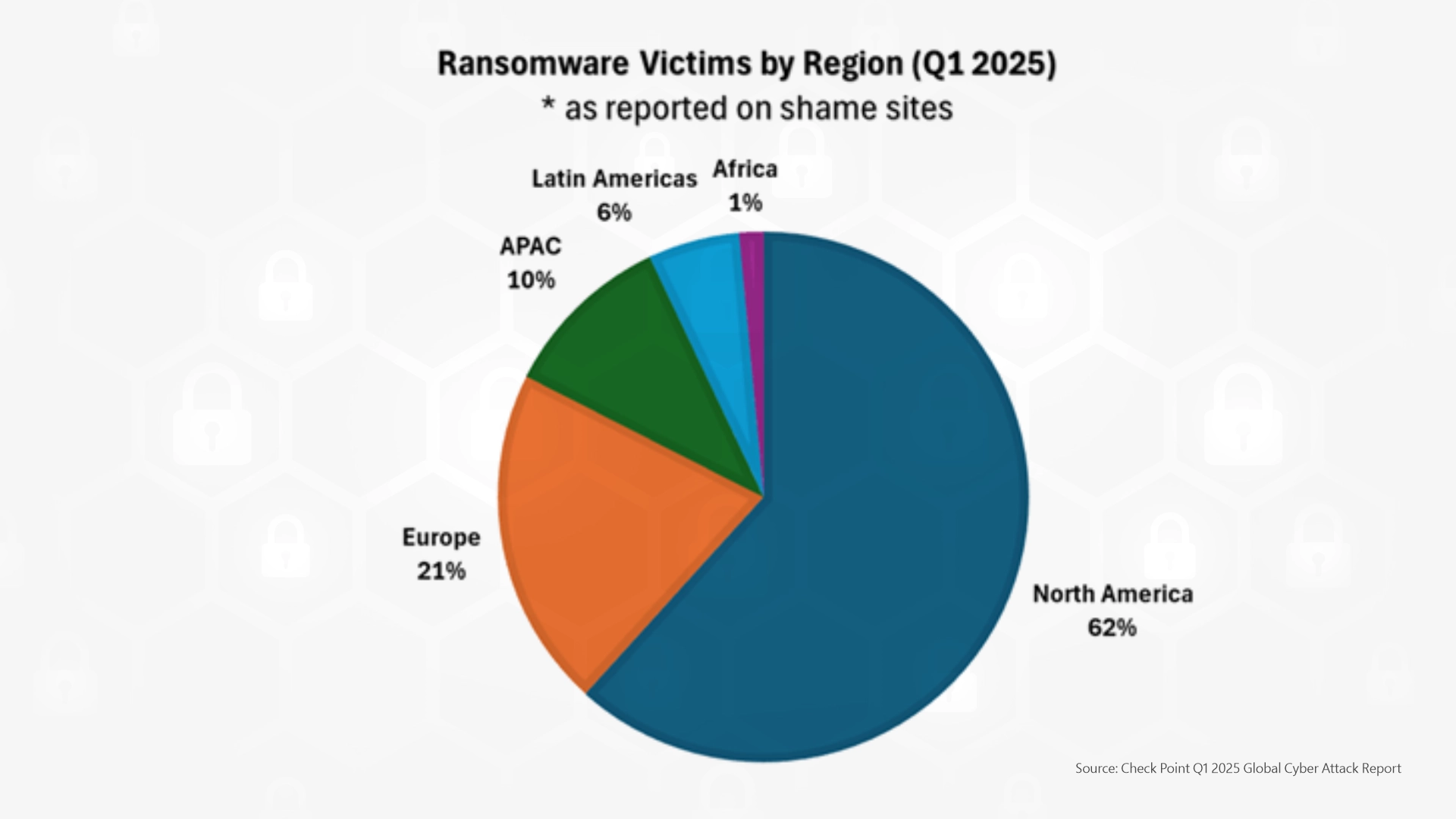 Ransomware Victims