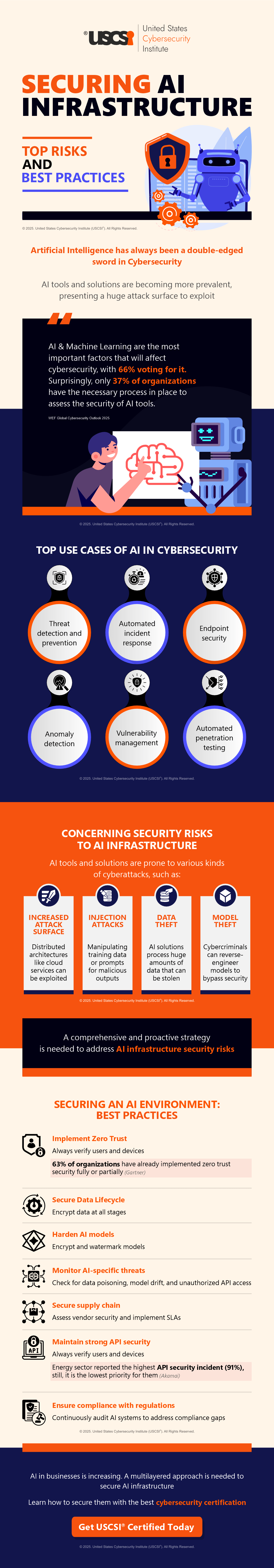 Securing AI Infrastructure: Top Risks and Best Practices | Infographic