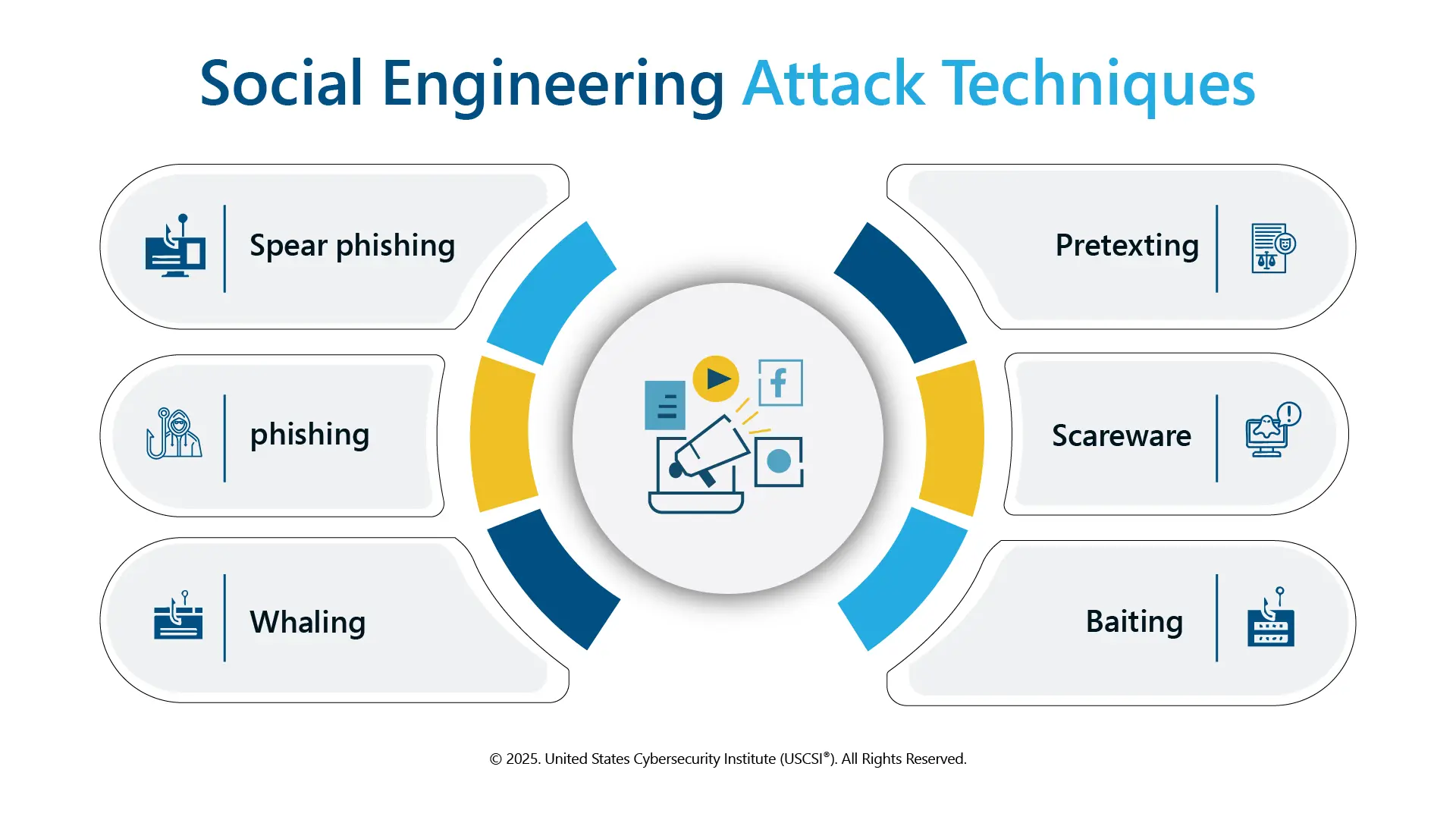 Social Engineering Works