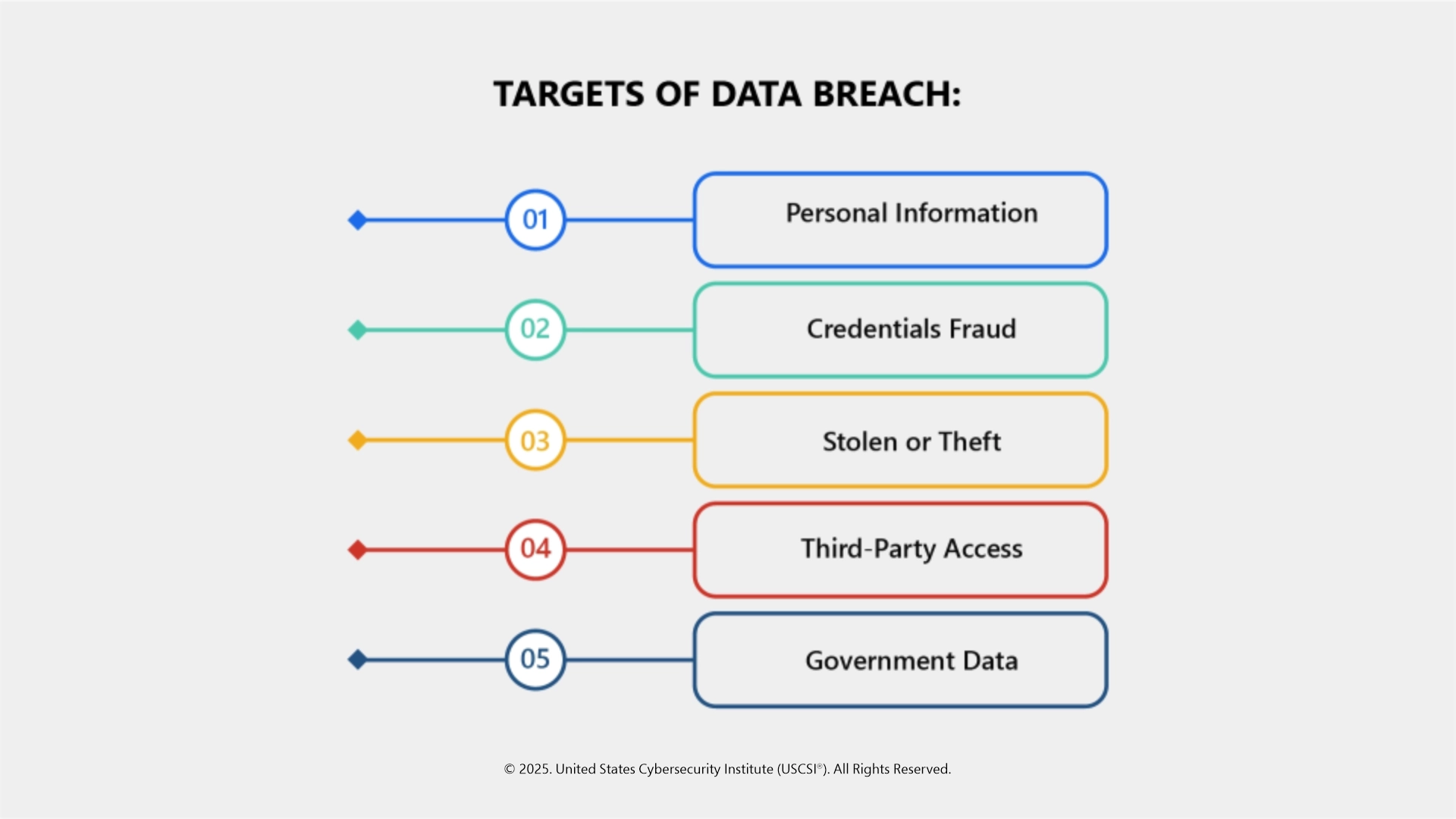 What is a Data Breach?