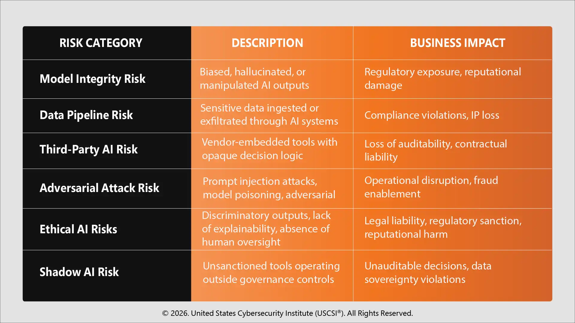 The AI Risk Surface Enterprise Leaders Must Understand