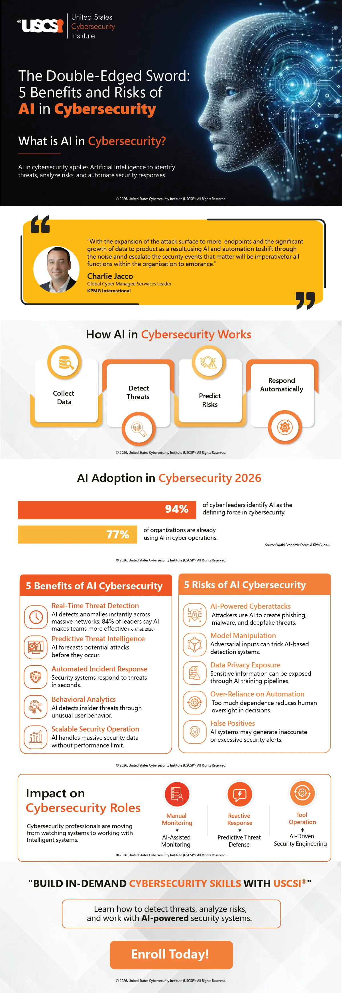 The Double-Edged Sword: 5 Benefits and Risks of AI in Cybersecurity | Infographic
