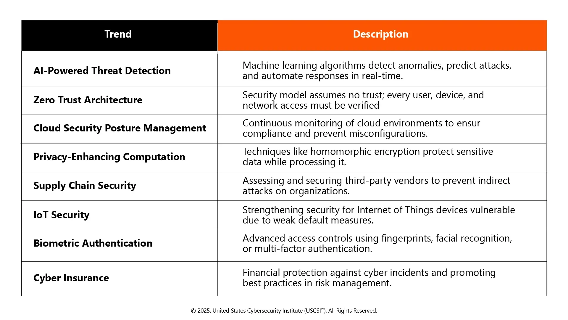 Emerging Cybersecurity Trends in 2026