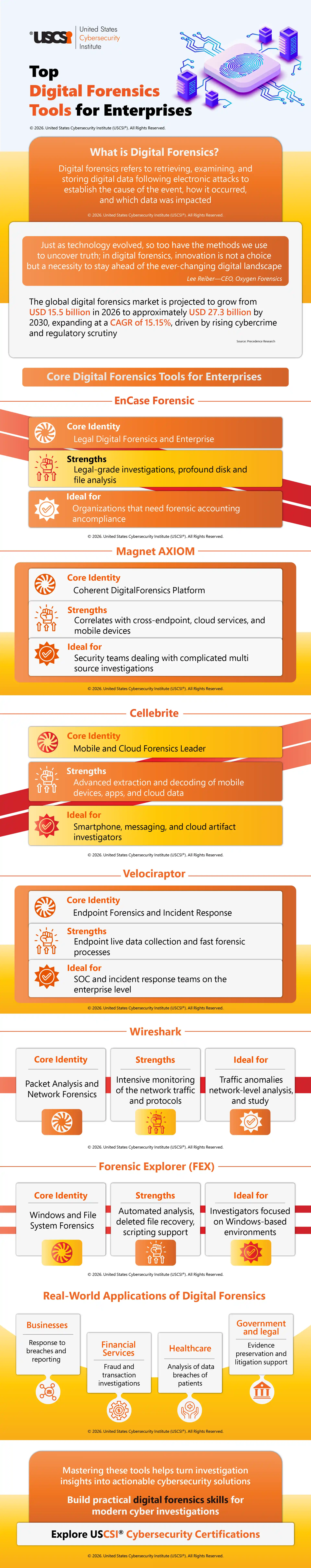 Top Digital Forensics Tools for Enterprises | Infographic