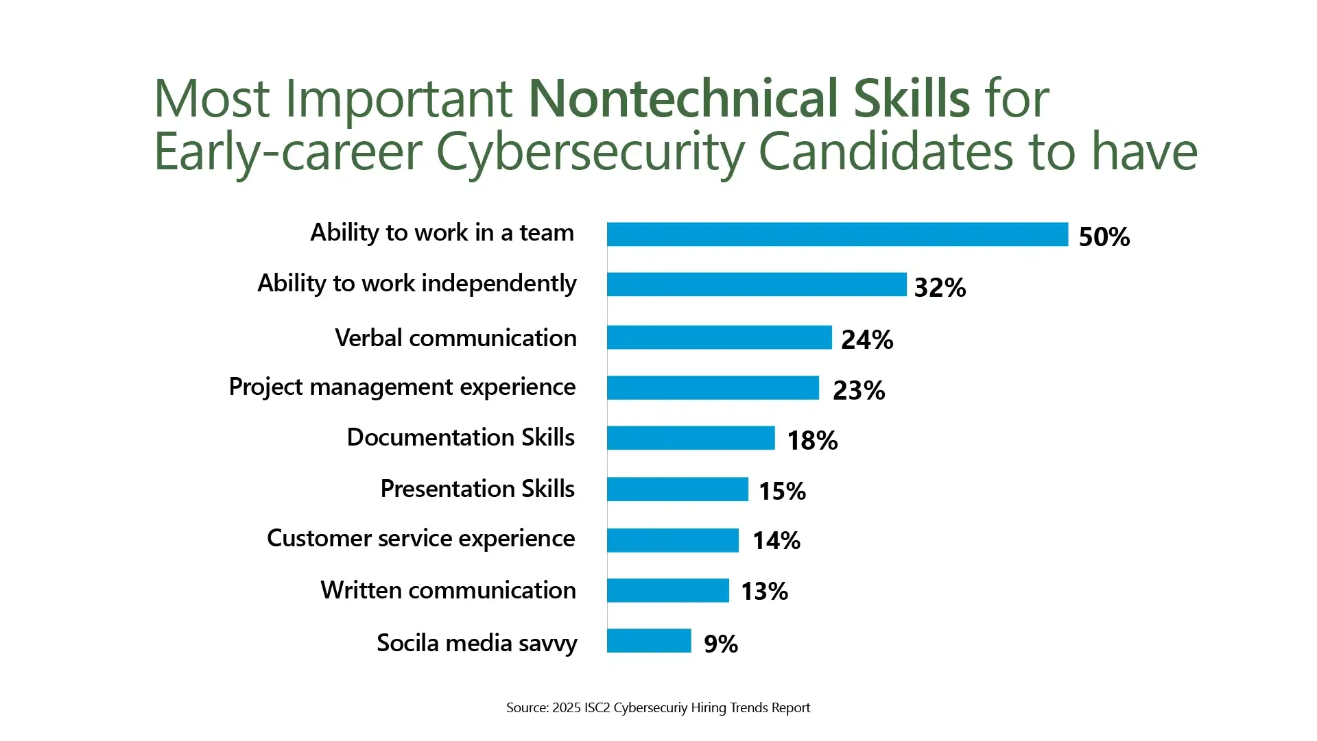 Non-technical skills for early career candidates