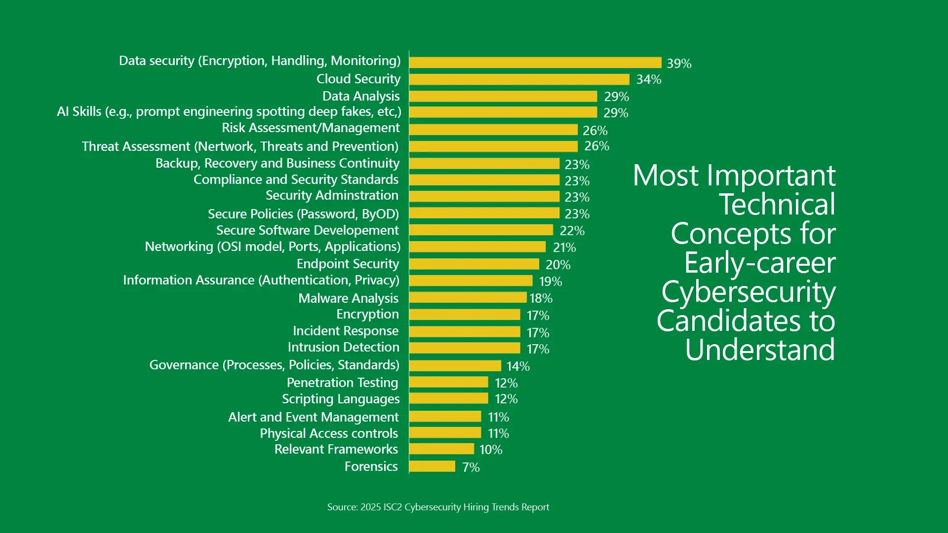 Technical skills for early career candidates