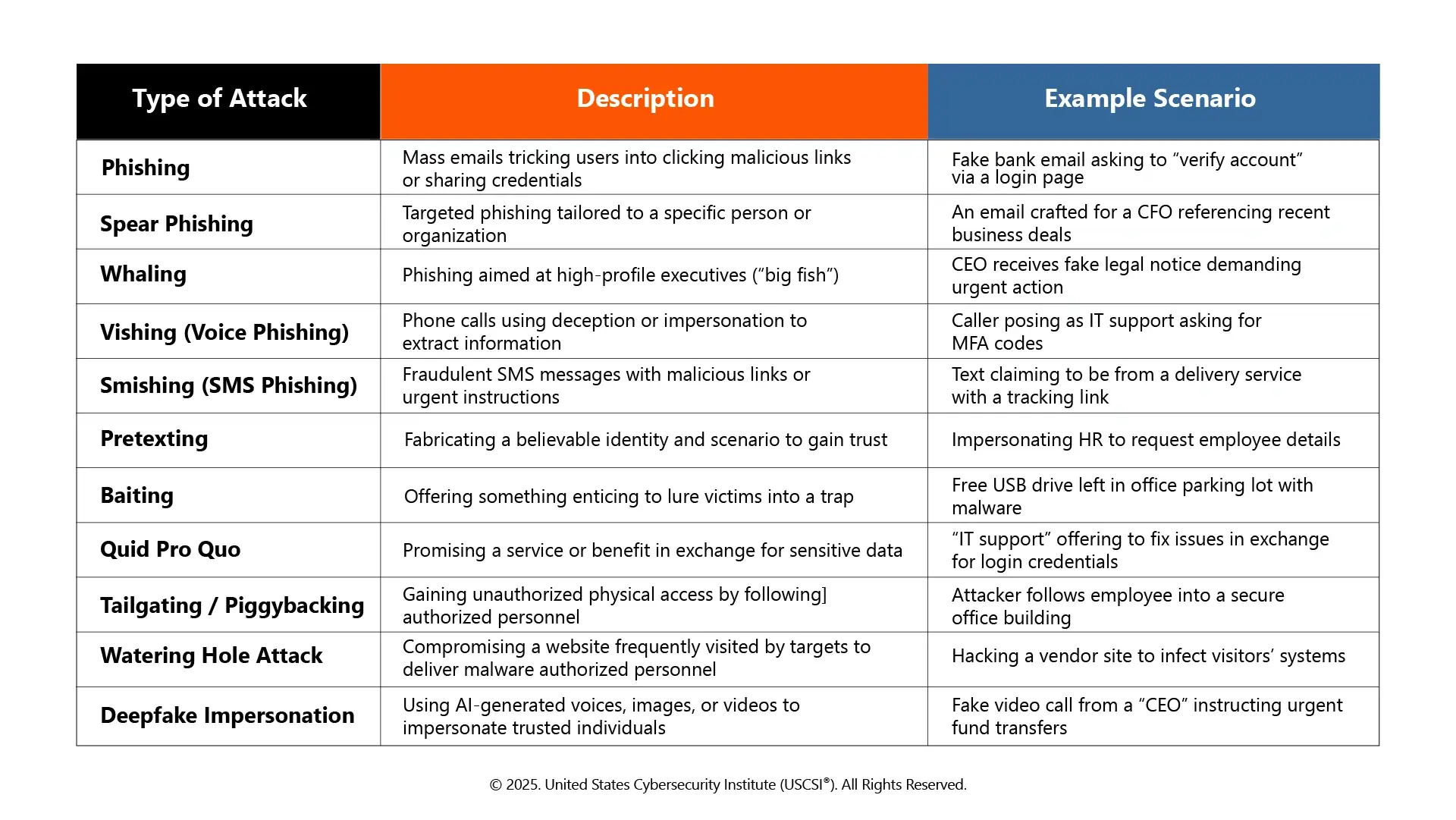 types-of-social-engineering-attacks